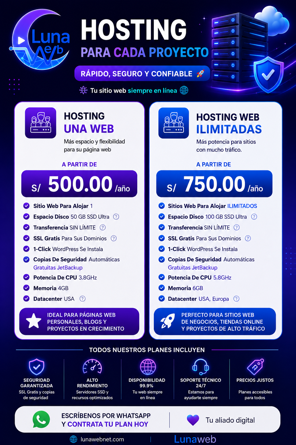 Comparativa de planes de hosting anual