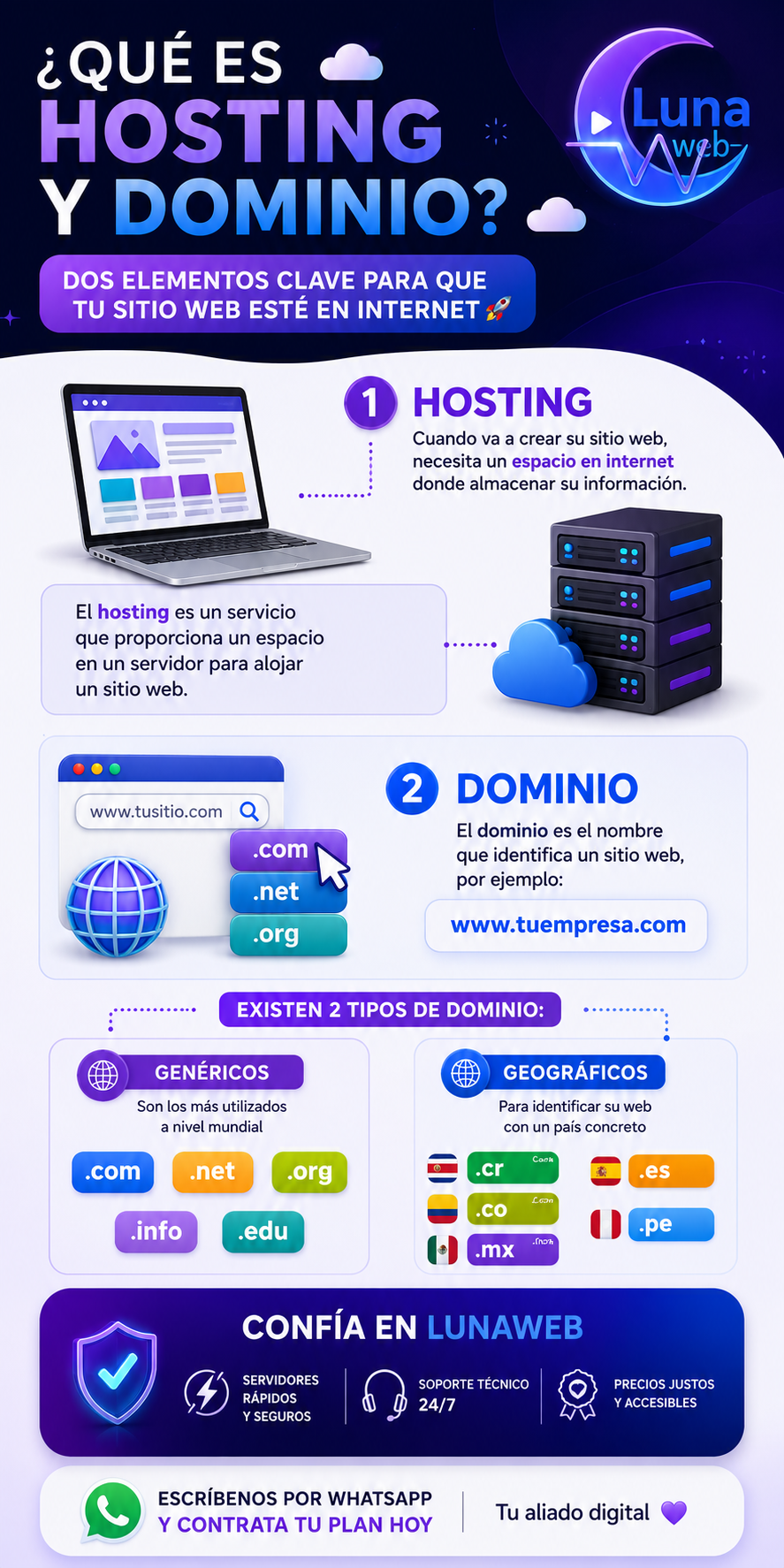 Diferencia entre hosting y dominio